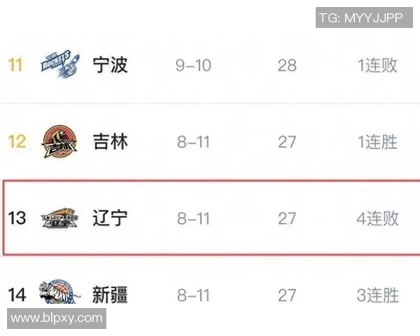 辽宁CBA联赛受热捧：大连队实力榜首，引发球迷狂热热议